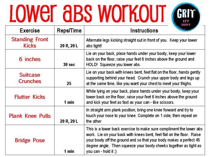 Ab workout diet