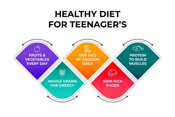 Healthy diet for teenagers