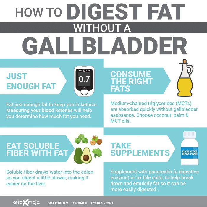 Diet without a gallbladder