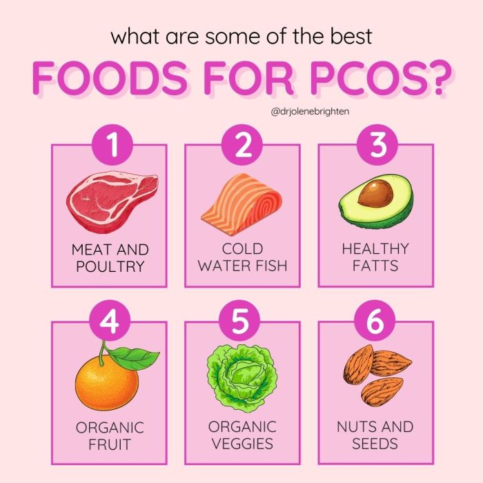 Best diet for pcos sufferers