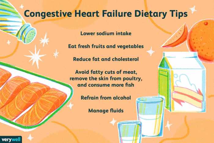 Diet for congestive heart failure patients