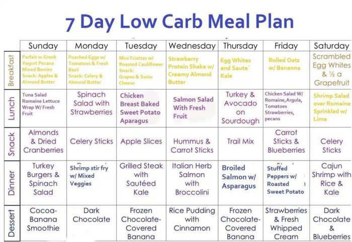 Protein diet meal plan to lose weight