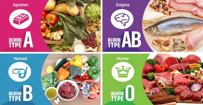 Blood type diet books