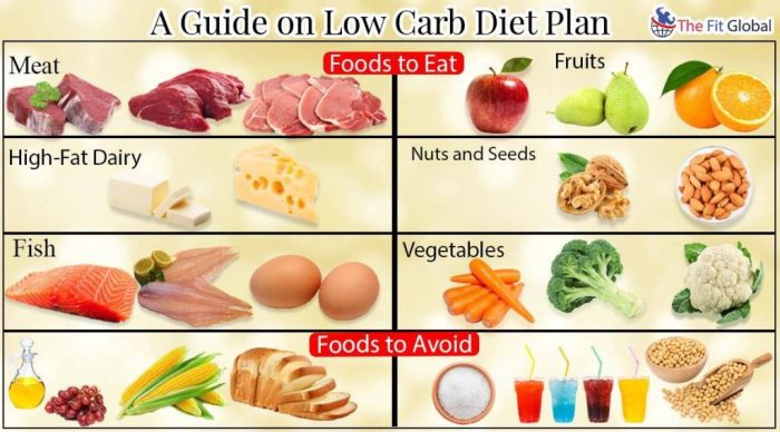 Number of carbs in low carb diet